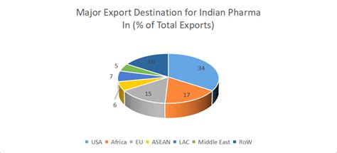 Top 10 Indian Pharmaceutical Companies By Market Capitalisation Angel One