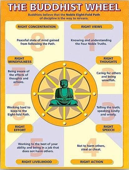 The 3 Principle Practices Of The Buddhist Path What Is
