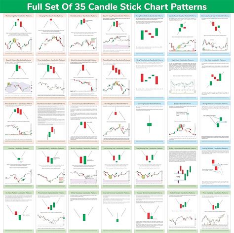 Technical Analysis Candlestick Patterns Chart Digital 46 Off