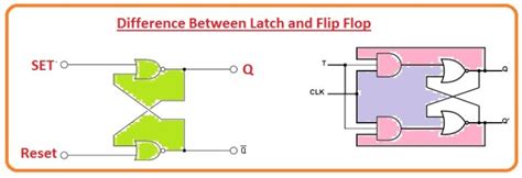 Difference Between Latch And Flip Flop The Engineering Knowledge