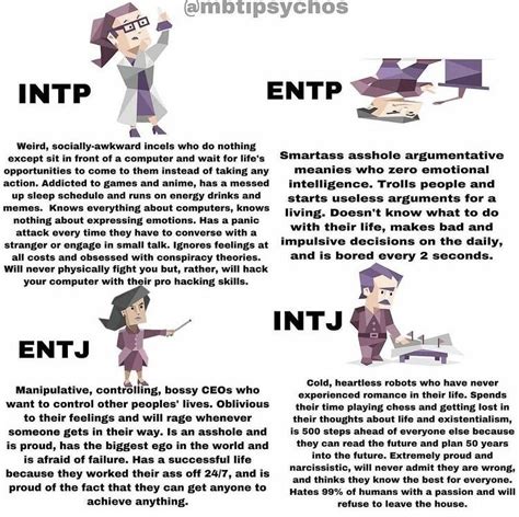 Mbti Fanart Intp Personality Type Myers Briggs Personality Types Hot Sex Picture