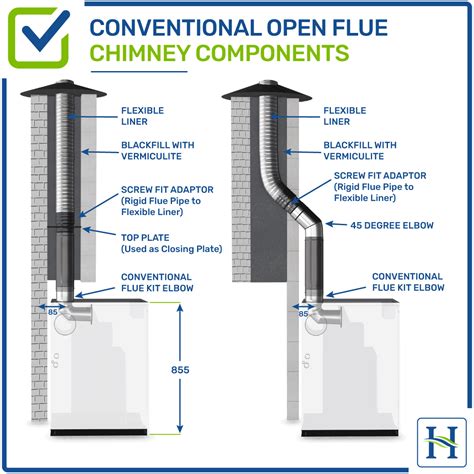 Conventional Open Flue Options Hounsfield Boilers