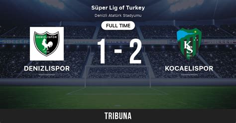 Denizlispor Vs Kocaelispor Live Score Stream And H2H Results 4 26