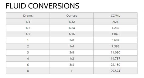 Grams (g) to milligrams (mg) weight conversion calculator and how to convert. Convert Oz to Grams, Grams to Ounces, ml to liters and ...
