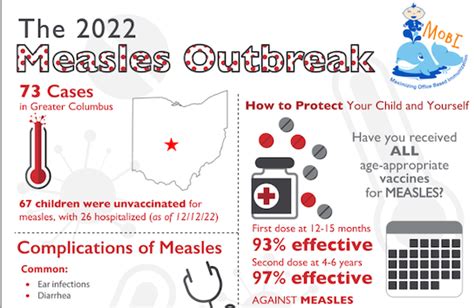 The Cost Of Central Ohios Measles Outbreak Ohio Chapter American
