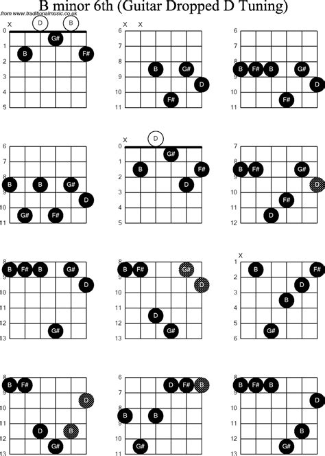 Tab Guitar Chords Chart