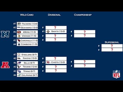 Get ready for these exciting matchups with a preview that includes the bracket, full viewing schedule, start times, updated. Way TOO EARLY Playoff Prediction | NFL Playoffs 2021 ...