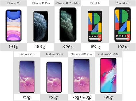 2019 Flagship Phone Comparison Iphone 11 Vs Pixel 4 Vs Galaxy S10