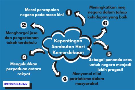 Kegiatan ekonomi pertanian masih dianggap penting kepada pembangunan sesebuah negara. Karangan Pengalaman Sambutan Hari Kemerdekaan Di Sekolah Spm