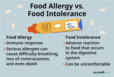 Food Allergy Vs Food Intolerance How Symptoms Differ