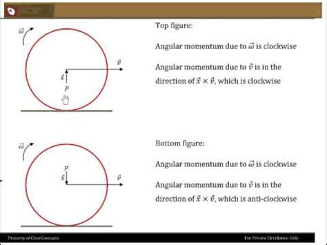 Conservation Of Angular Momentum In Rolling Without Slipping Free Iit