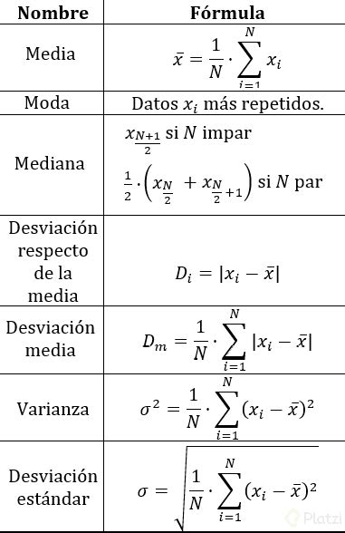 estadística platzi