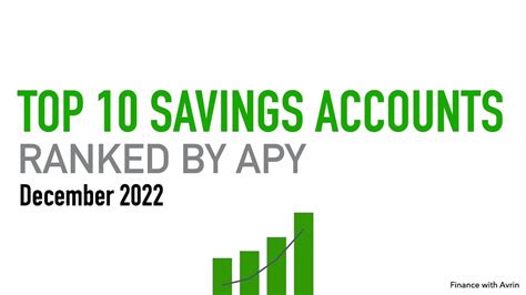 Top 10 High Yield Savings Accounts Ranked By Apy December 2022