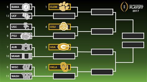 What If The 12 Team Playoff Model Existed Since Cfp Era Began