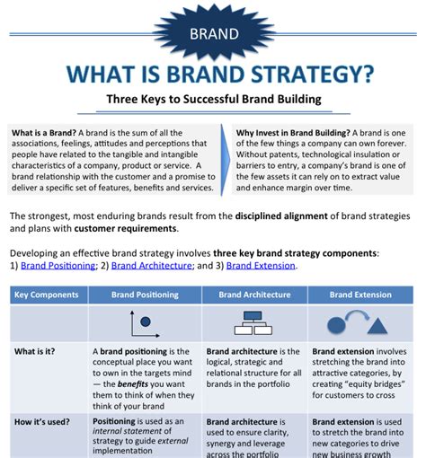 What Is Brand Strategy Here Is An Infographic With A Definition And