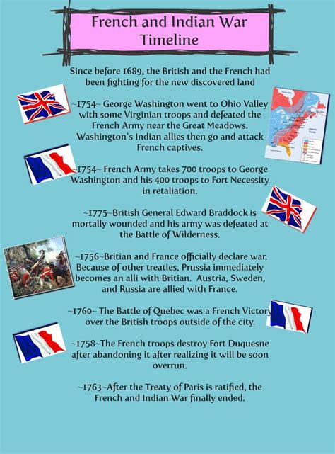 102 French And Indian War Timeline Pre Revolution Chp10