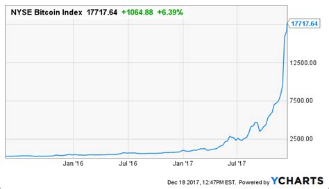 Bitcoin Futures Why I Trade Btc Cme Not Xbt Cboe Pendingcoin