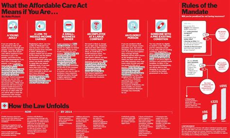 what the affordable care act means for you we are here to help