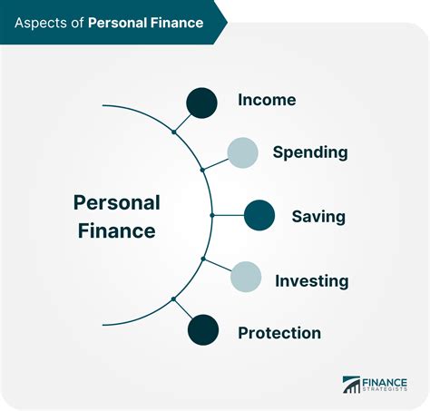 A Quick Overview Of Personal Finance For Beginners