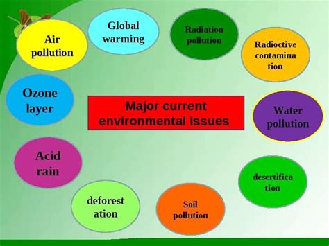 Environmental Issues In Regional Planning Upsc Upsc Notes Lotusarise