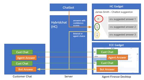 Hybridchat And Cisco Ece Or Socialminer Chat Expertflow