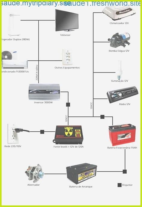 Below are the image gallery of battery wiring diagram, if you like the image or like this post please contribute with us to share this post to your social media or save this post in your device. Wiring 12 Volt Battery To 110 | schematic and wiring diagram