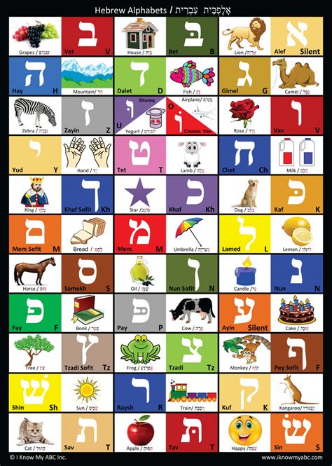 Hebrew Alphabet Chart By I Know My Abc B A