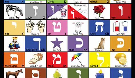 hebrew pronunciation chart pdf