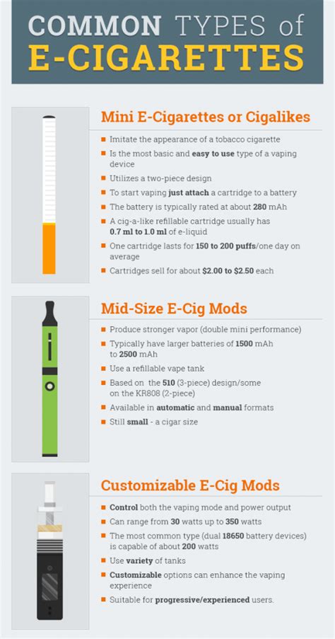 Best Electronic Cigarettes Of 2022 — E Cig Reviews And Buyers Guide
