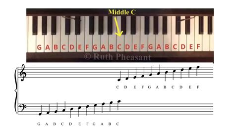 Best Way To Learn To Read Music For Piano