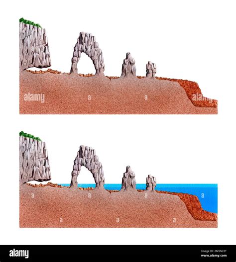 Coastal Erosion Illustration Cut Out Stock Images And Pictures Alamy