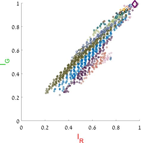 Votes And Distributions In Failure Cases The Left Column Shows Download Scientific Diagram