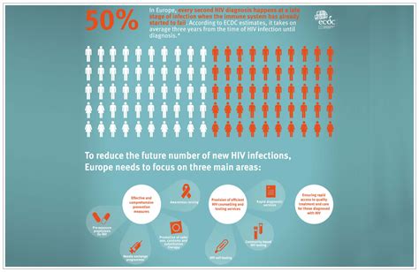 Sexual Health And Hiv Policy Eurobulletin December 2020 Aidsmap