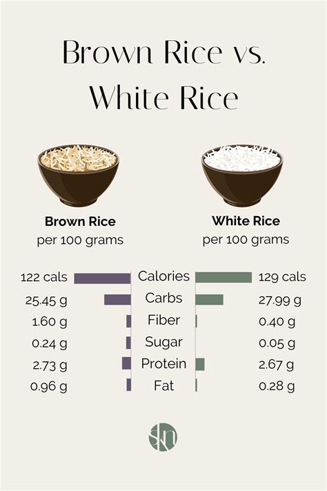 Brown Rice Vs White Rice Which Is Healthier