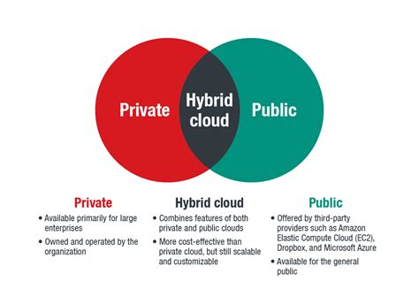 Key Strategies For Securing The Hybrid Cloud Security News