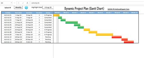 Dynamic Project Planner Gantt Chart In Excel Pk An Excel Expert