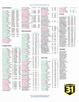 Fantasy Football Draft Player Rankings Printable Images