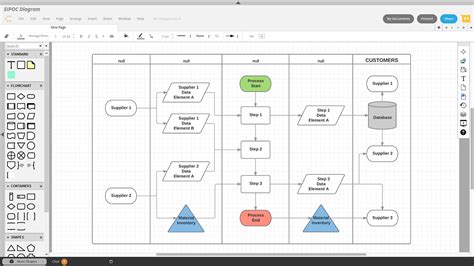 Using Lucidchart For Process Mapping In Our Education Organisation Riset