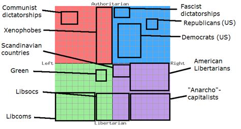 Political parties in countries of oceania: Political Compass - Gallery | eBaum's World