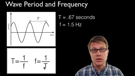 How Do I Calculate The Frequency Of A Wave Haiper