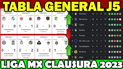 Jornada Tabla General Goleo Individual Y Resultados Liga Mx Cl