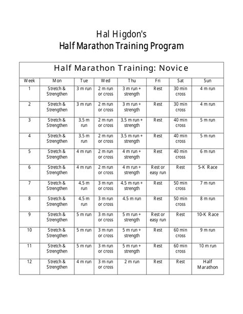 Hal Higdons Half Marathon Training Program Schedule For Novices