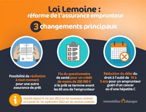 Tout savoir sur lassurance emprunteur en Travaux de bâtiments