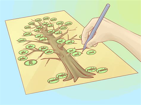 / ˈ d eɪ l i ə / or us: How to Draw a Family Tree: 10 Steps (with Pictures) - wikiHow