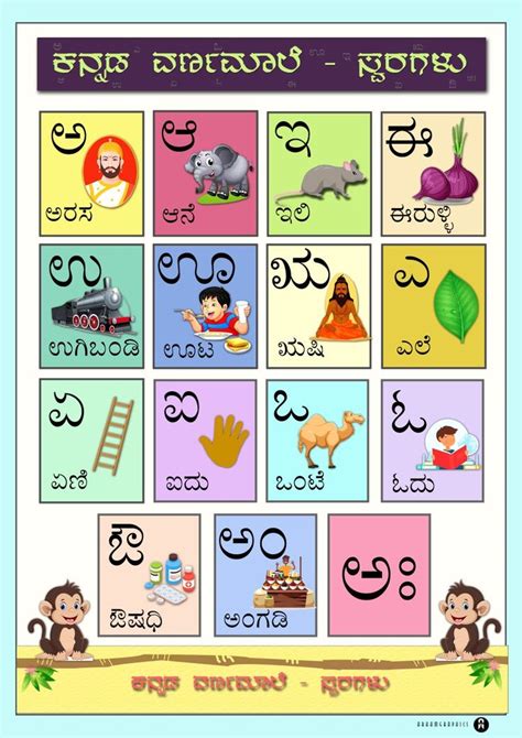 Kannada Varnamale Chart In Alphabet Chart Printable Paper Craft Videos Kannada Language