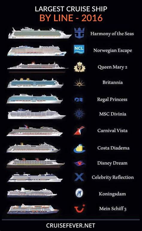 Norwegian Ship Size Chart