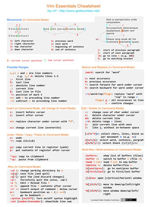 Vim Essentials Cheatsheet Geekscribes