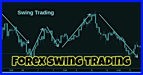 Forex Swing Trading Tips And Strategies