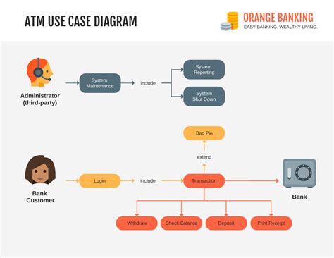 10 Use Case Diagram Examples And How To Create Them Venngage