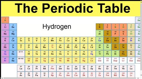 Learn The Periodic Table Of Elements For Windows 8 And 81